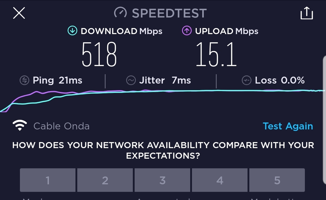 Internet Speeds in Pedasi